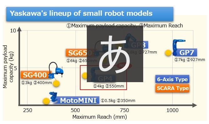 Yaskawa to Begin Sales of the MOTOMAN-GP4, a Small & Versatile Industrial Robot